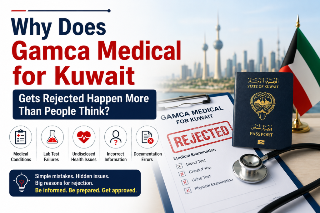 Gamca Medical for Kuwait